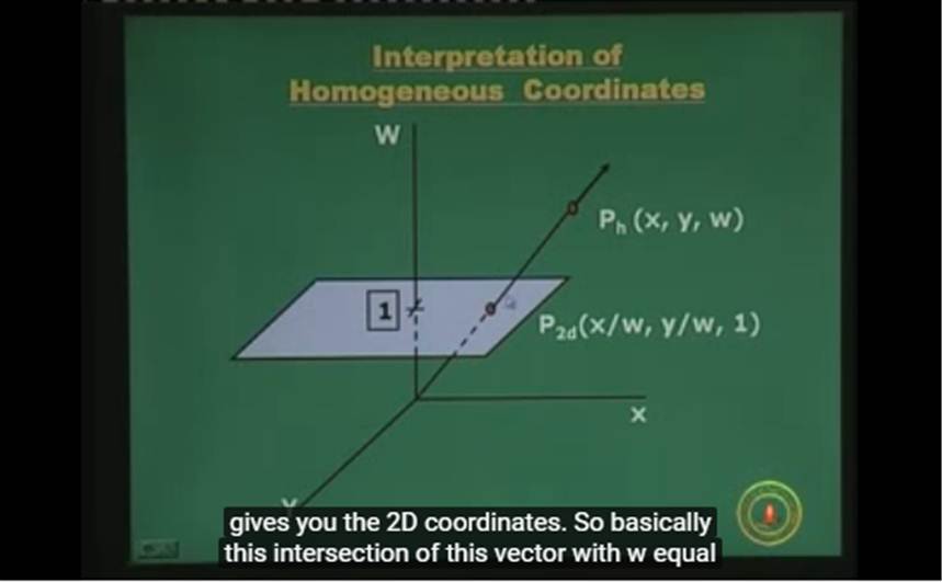 http://study.aisectonline.com/images/Lecture - 7 Transformations in 2D.jpg